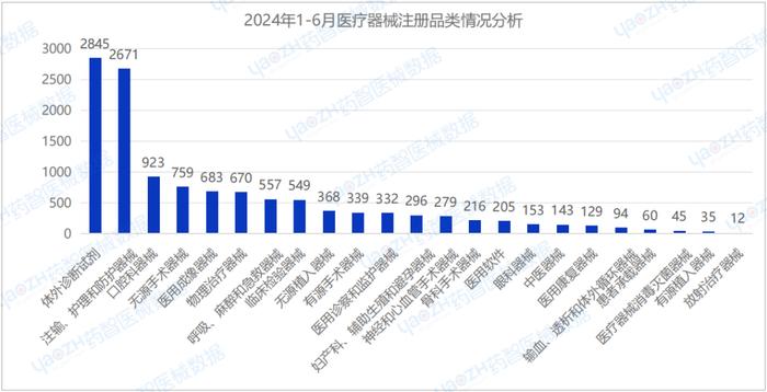 回收二手医疗用品