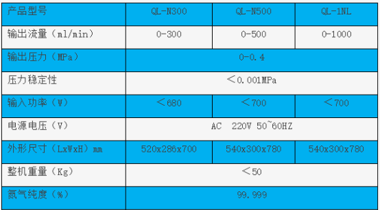 粮油设备包括哪些