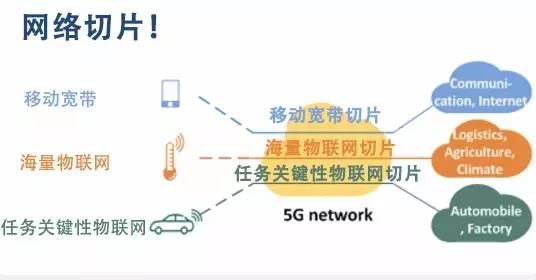 通信用的光纤包括