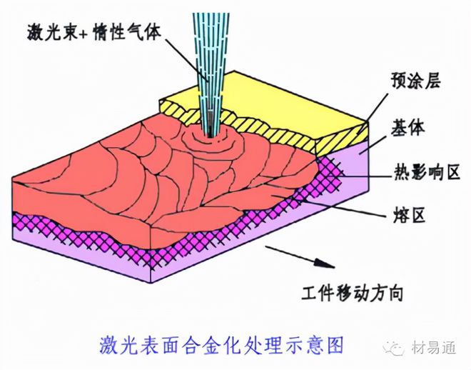 表面处理工艺大全