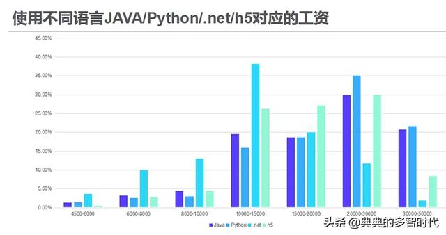 人工智能专业就业前景和薪水怎么样