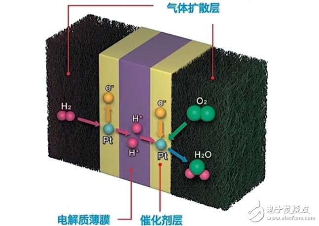 空气传感器脏了会怎样