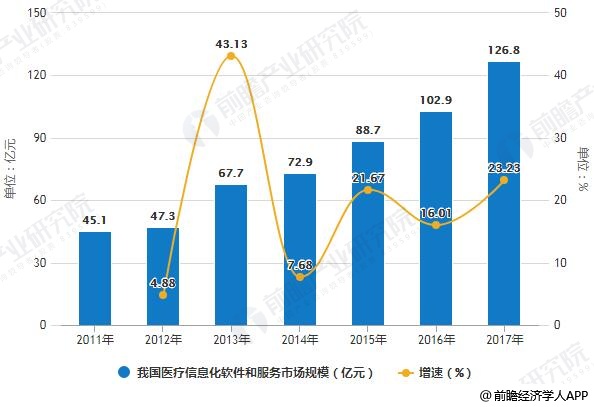 音像电子设备应用与维修就业方向