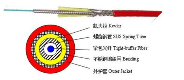 光纤线型感温