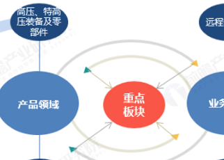 生物仪器未来发展方向