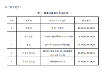 屠宰与肉类加工业现属于什么阶段