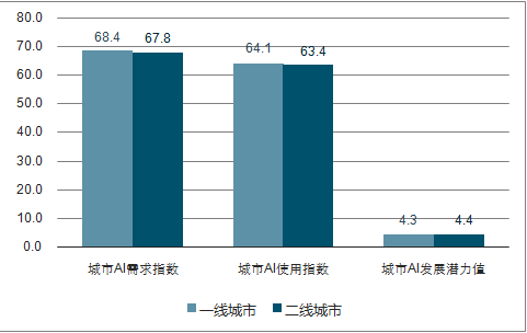 人工智能就业前景和就业方向知乎怎么写