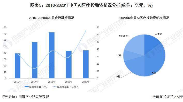 东南人工智能怎么样