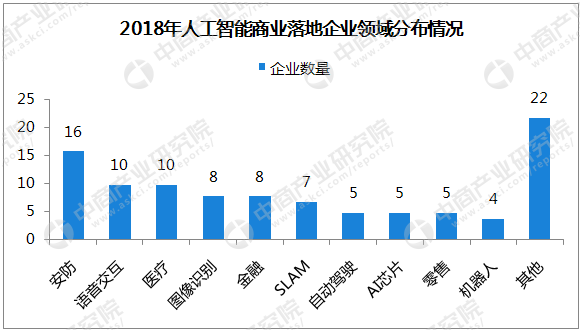 列举人工智能在安防方面的应用