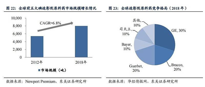 玻璃原片垄断