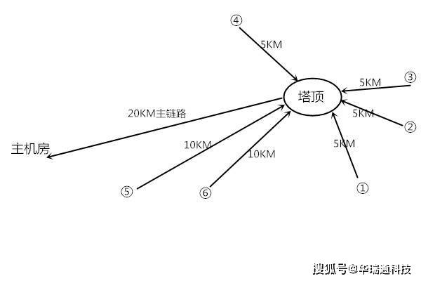 无线安全与平面设计与制作就业前景怎么样