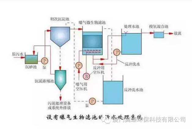 石油与陶瓷釉料生产工艺流程