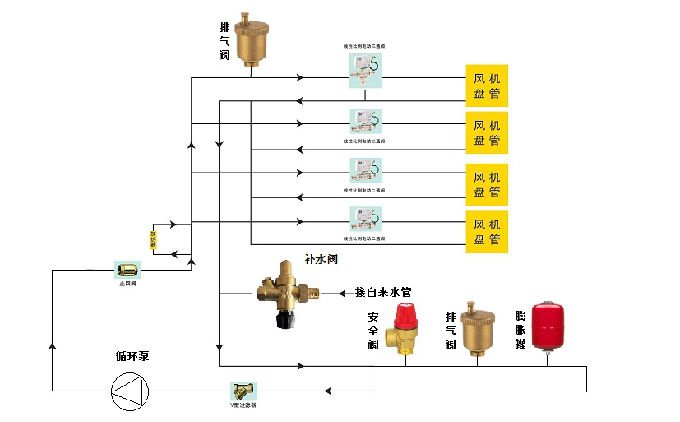 阀门设计与制造专业