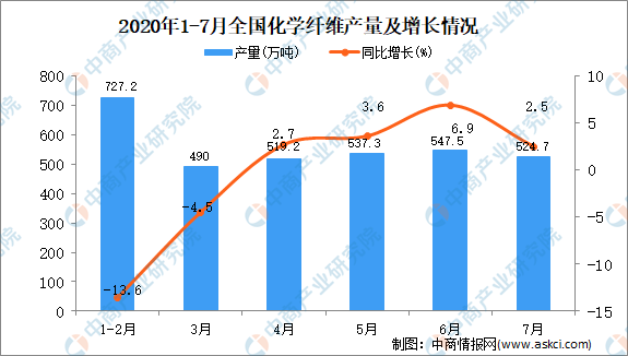 化学纤维造纸的缺点