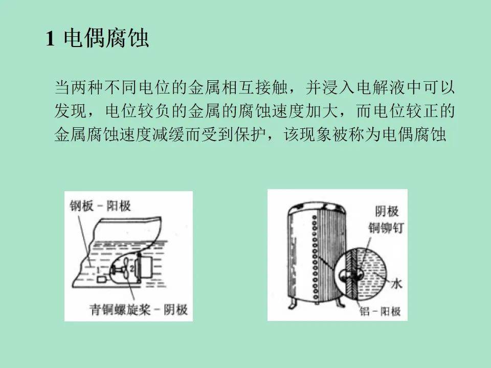 脱锌腐蚀的形态和发生机理