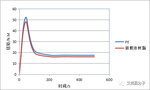 高温型有机硅树脂