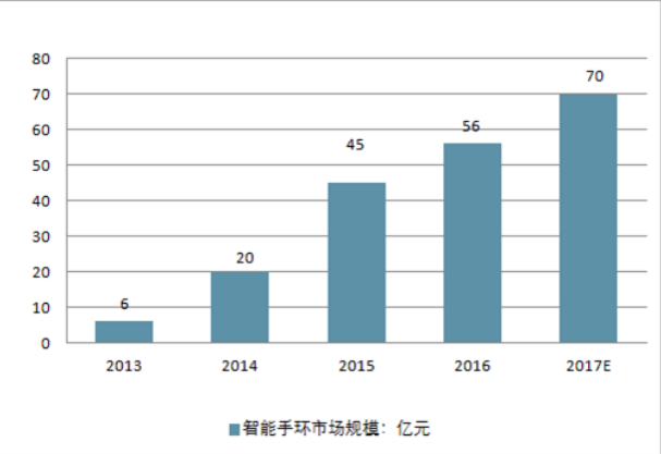 塑胶玩具行业