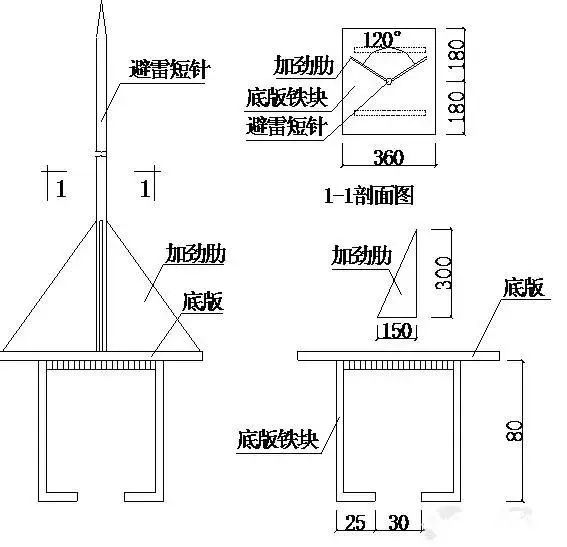 防火封堵材料分类