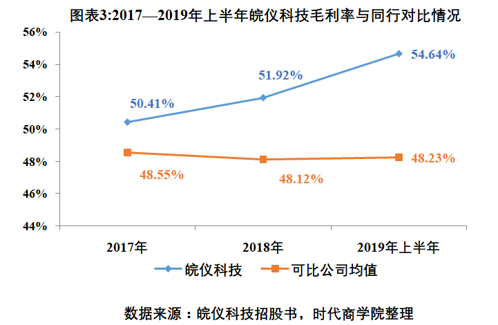 仪器仪表公司是做啥的