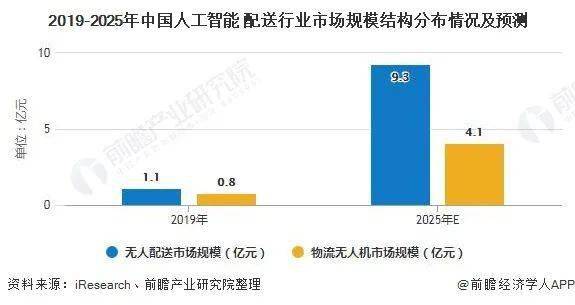 照排机与人工智能专业就业怎样