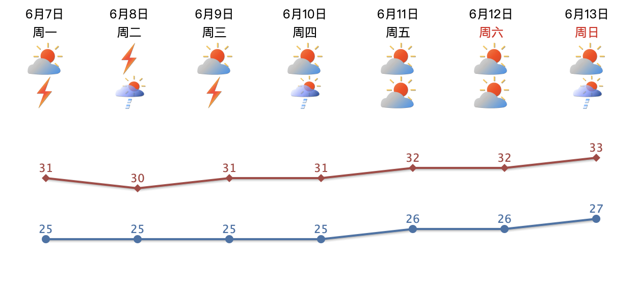 塑料对社会的影响