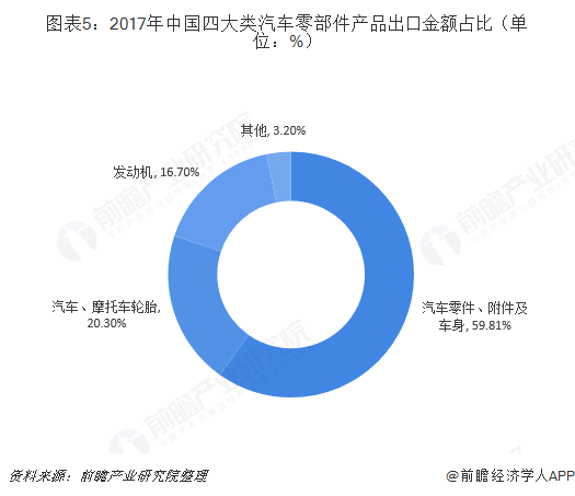 纺机配件市场