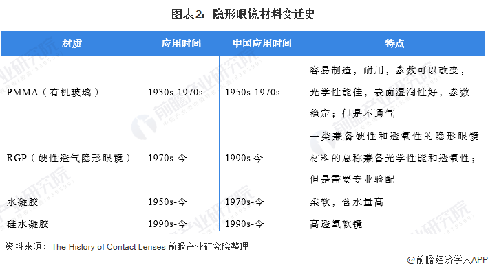 硅片怎么写