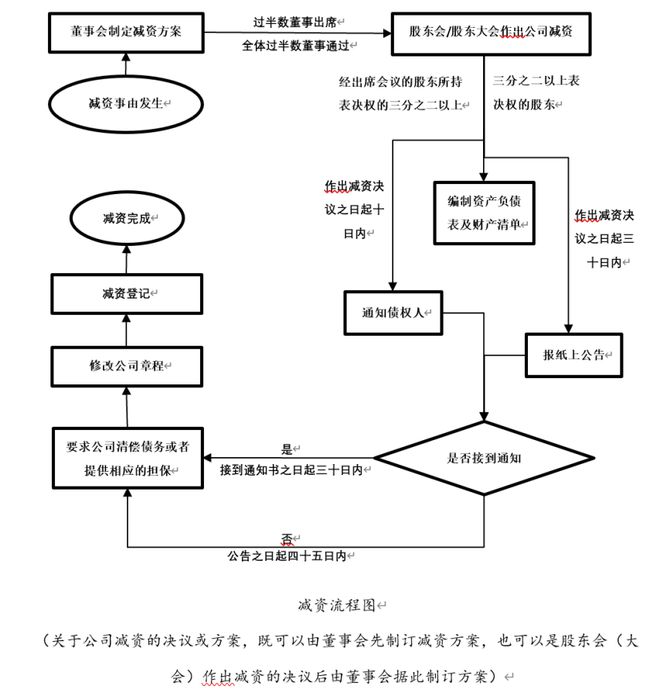 插排加工