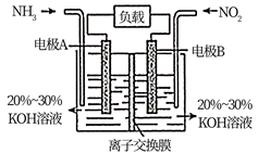 工业硅的制备方法及原理