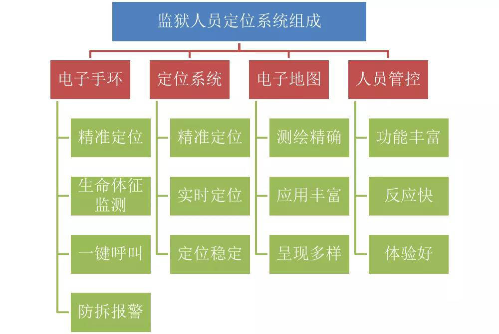 警用和军用商品