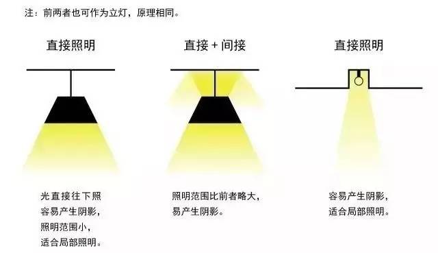 椰壳灯制作过程