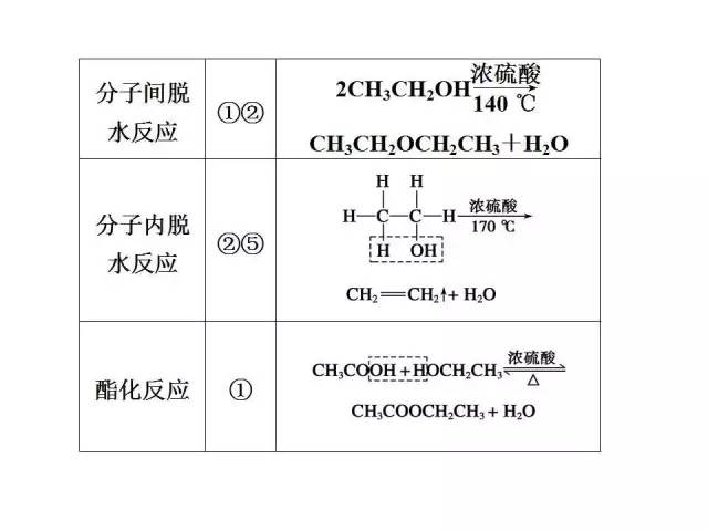 羧酸盐是有机物吗