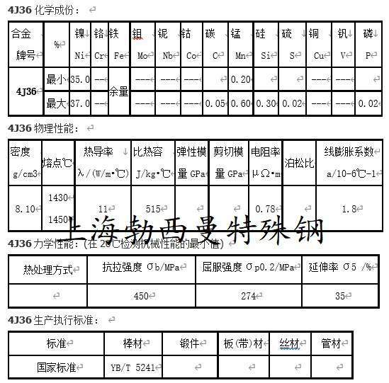 煤的热加工工艺性质及参数有哪些