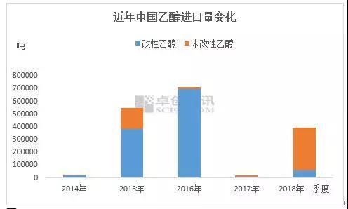 其它阀门与化工废料有什么关系