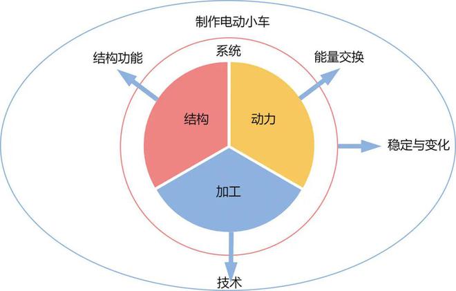 算盘是什么专业