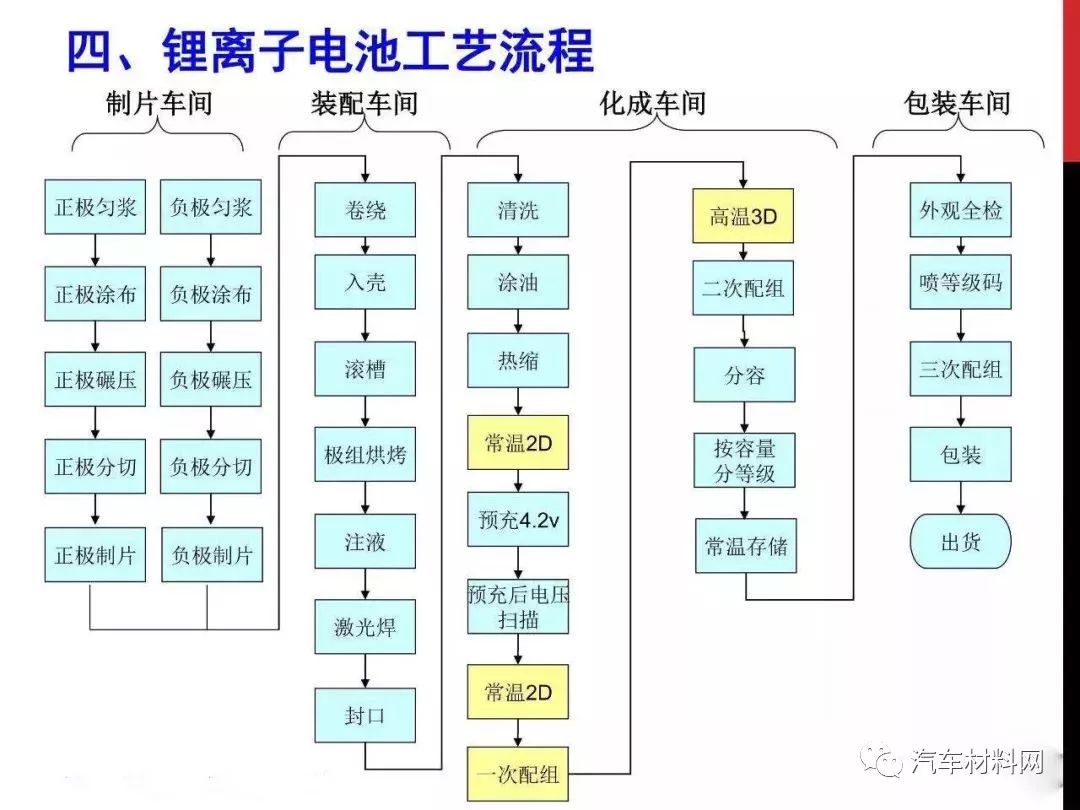 硅胶手机套生产视频