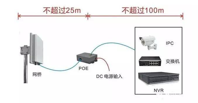 光纤交换机和分光器