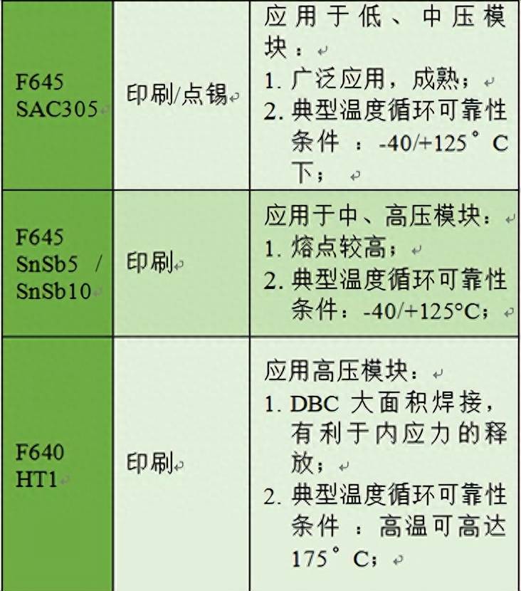 护角的材质