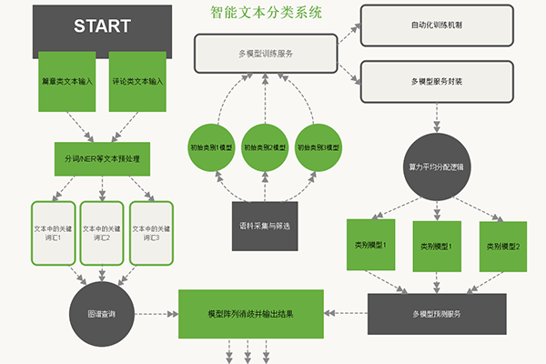 人工智能空调有哪些功能