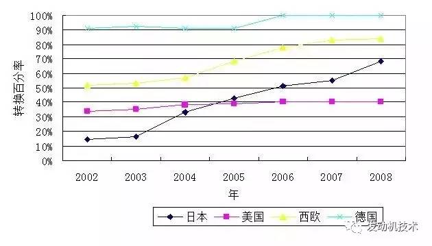 塑料涂装