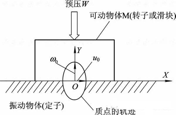 尺蠖机器人结构简图