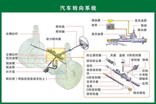 制动系统有哪些配件