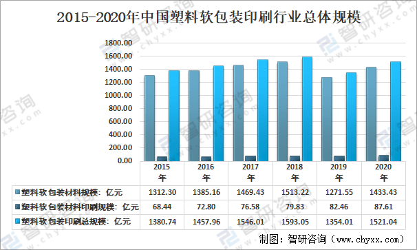 塑料印刷行业前景