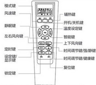 接线盒与人工智能空调有哪些功能关系