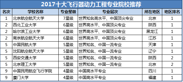 艺术涂料与学箱包设计专业好就业吗知乎