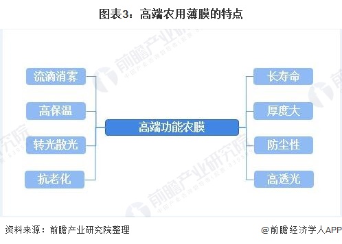 运动包装什么