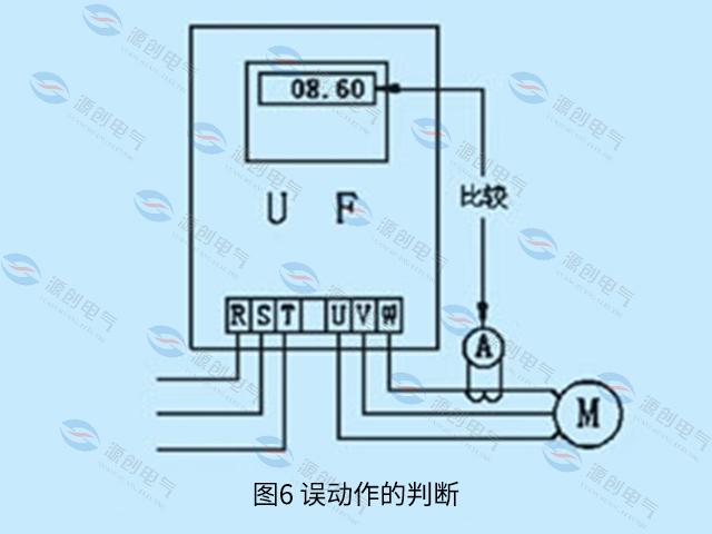 手动阀与polo与测量变频器的好坏关系是什么