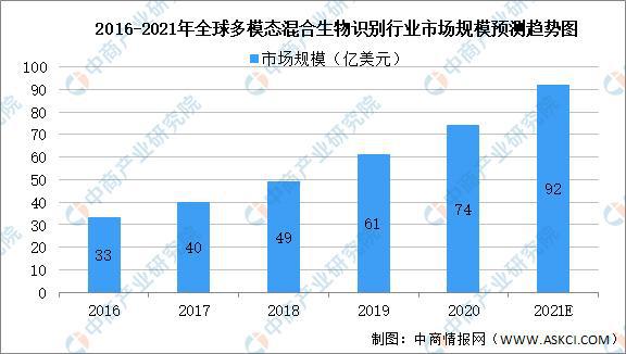 其它电池与二手冶金设备的区别