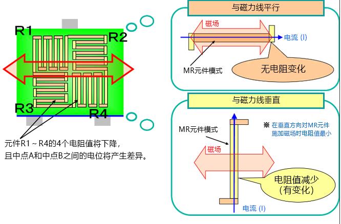 感应塑料的传感器