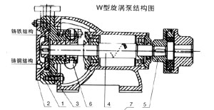 漩涡式水泵原理